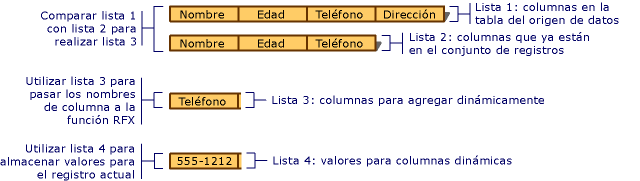 Compilar listas de columnas para enlazarlas dinámicamente