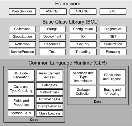 Ff647790.ch05-clr-architecture(en-us,PandP.10).gif