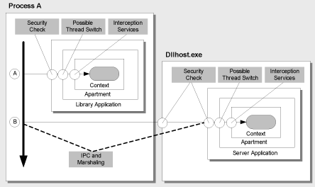 Ff647809.ch08-es-boundaries(en-us,PandP.10).gif