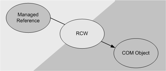 Ff647812.ch07-rcw(en-us,PandP.10).gif