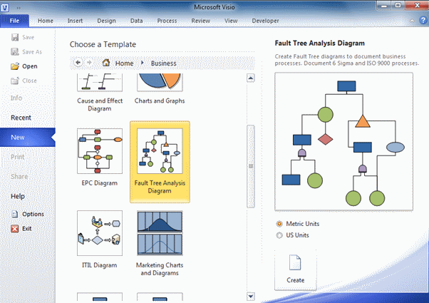 Fault Tree Analysis Diagram