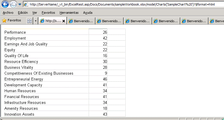 Obtener rango de detección de REST de Servicios de Excel mediante HTML