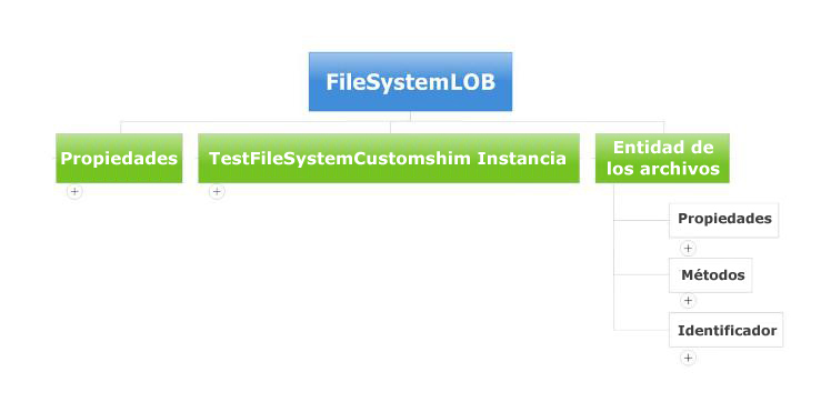 Introducción a FileSystemLOB