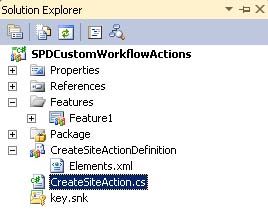 Estructura de solución mostrada en Visual Studio 2010