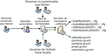 Introducción a los Archivos de gramática