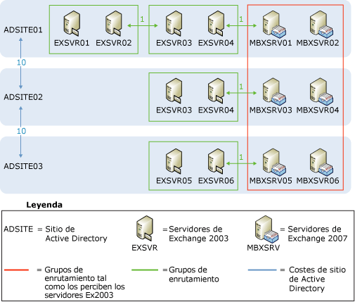 Escenario de referencia de carpetas públicas 1