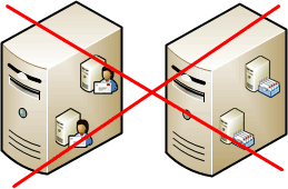 Colocación incorrecta de las funciones de servidor en VM