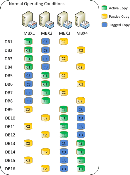 Diagrama de diseño de la copia de la base de datos