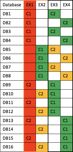 Diseño de la copia de la base de datos durante errores del servidor