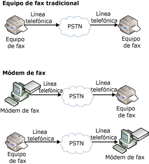 Envío de fax tradicional