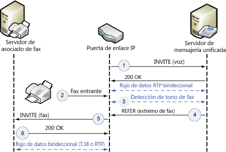 CNGDetectionFAX