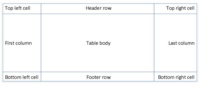 DocumentFormat.OpenXml.Wordprocessing.TableStylePr