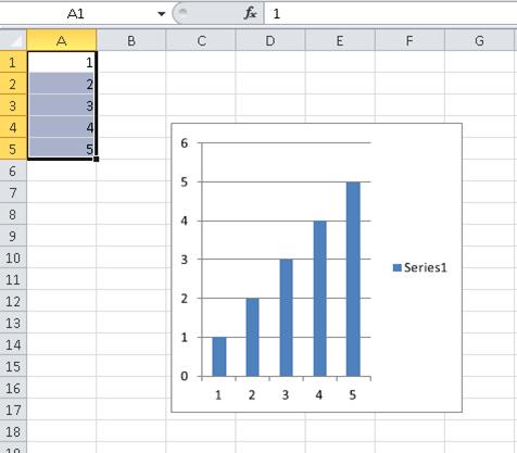 Gráfico de barras creado mediante VBA