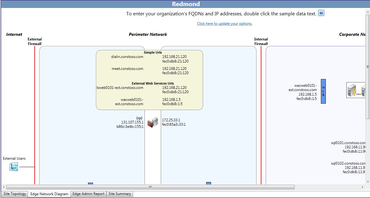 Diagrama de red de la herramienta de planificación