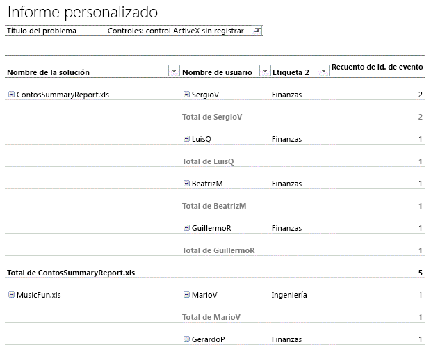 Ilustra un informe personalizado en el que se muestran los controles ActiveX no registrados