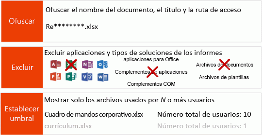 En este diagrama se ilustran los 3 métodos ofrecidos por el Panel de telemetría de Office para proteger la privacidad del usuario.