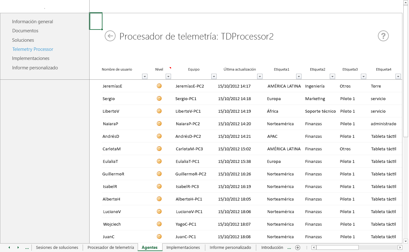 Una captura de pantalla de la hoja de cálculo Agentes, que es una hoja de cálculo descendente de la página Procesador de telemetría en el Panel de telemetría de Office.
