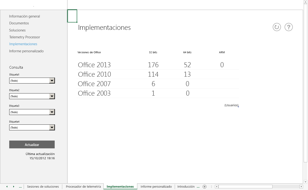 Una captura de pantalla de la hoja de cálculo principal Implementaciones del Panel de telemetría de Office.