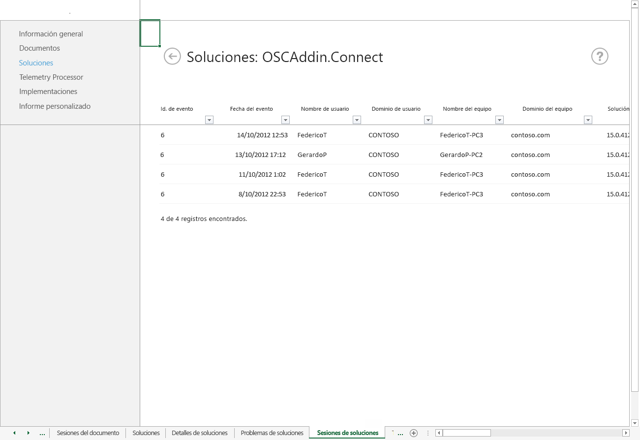 Una captura de pantalla de la hoja de cálculo Sesiones de soluciones del Panel de telemetría de Office.