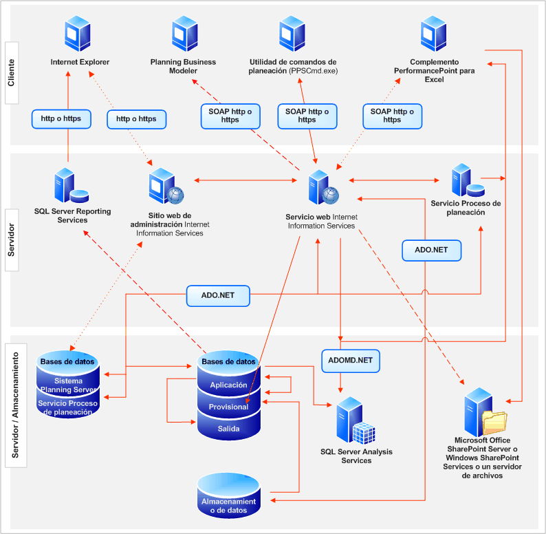 diagrama de topología lógica