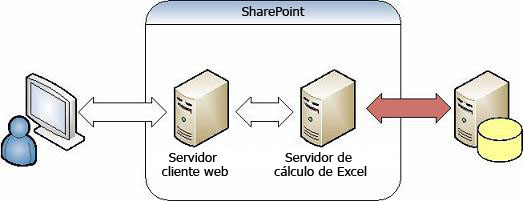 Excel Services: autenticación en datos externos