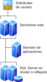 Granja de cinco servidores