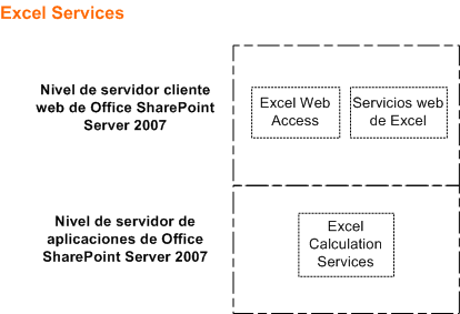 Excel Services: arquitectura básica