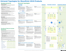 Topologías de extranet para Productos de SharePoint 2010