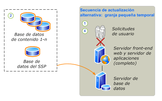 Proceso de actualización del proceso de separación de bases de datos, segunda parte