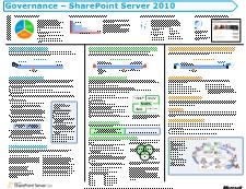 Modelo de gobierno para SharePoint Server 2010