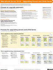 Diagrama de Visio: actualización de conjuntos o granjas de servidores primarios y secundarios