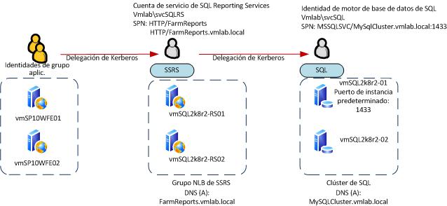 Diagrama de entorno de escenario