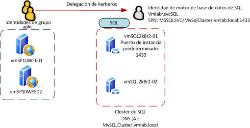 Diagrama de proceso de autenticación