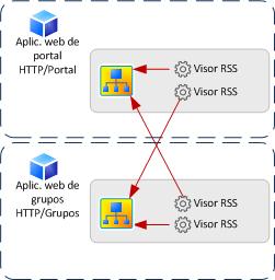 Diagrama de escenario