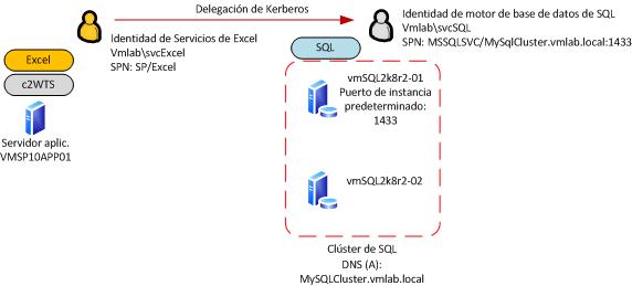 Diagrama de entorno de escenario