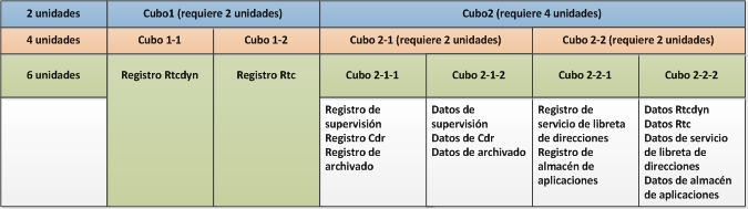 Depósitos de SQL Server para la selección de ubicación de la unidad