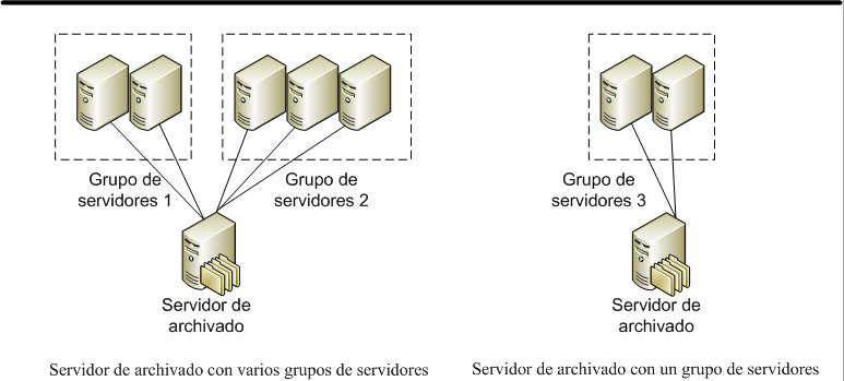 Diagrama de varios grupos o grupo único de servidor de archivado