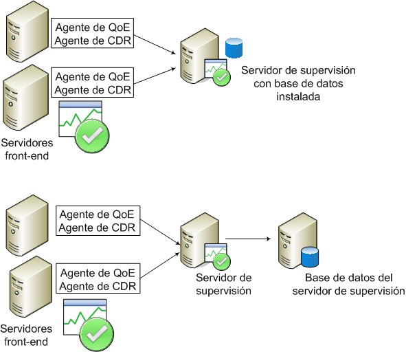 Diagrama de combinación de bases de datos