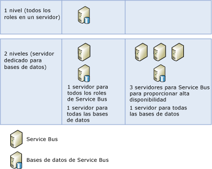 SB_Topología_instalación