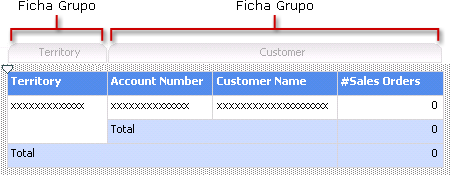 Fichas del encabezado de grupo