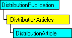 Modelo de objeto SQL-DMO con el objeto actual