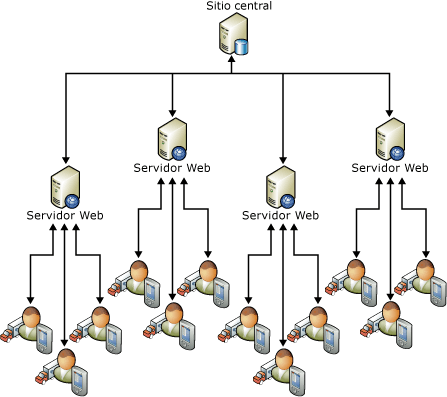 Replicar datos para repartidores