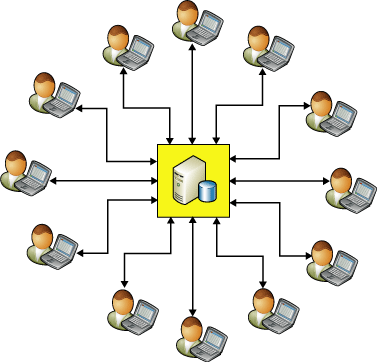 Replicar datos de vendedores en oficina central