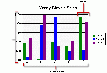 Región de datos Gráfico básico