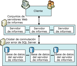 Diagrama de implementación escalada