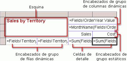 Región de datos Matriz básica