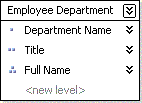 Estructura de niveles de la jerarquía Departamento del empleado