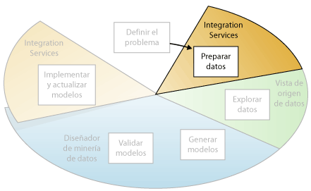 Segundo paso de minería de datos: preparar datos