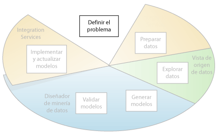 Primer paso de minería de datos: definir el problema