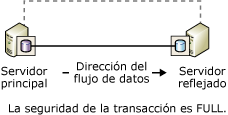 Asociados comunicándose sin ningún testigo